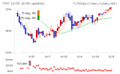 さくらさくプラスチャート