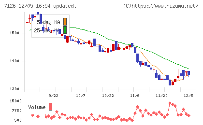 グローバルスタイルチャート
