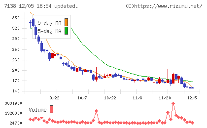 ＴＯＲＩＣＯチャート
