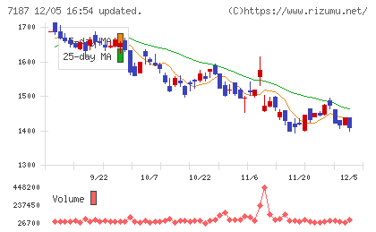 ジェイリースチャート