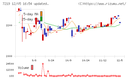 エッチ・ケー・エスチャート