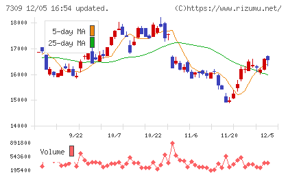 シマノチャート