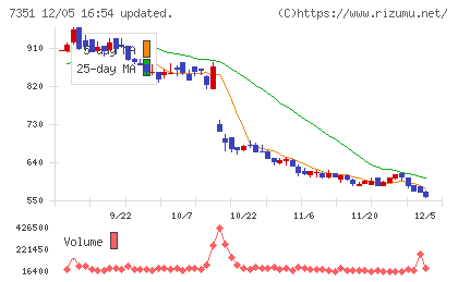 グッドパッチチャート