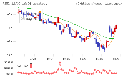 ＴＷＯＳＴＯＮＥ＆Ｓｏｎｓチャート