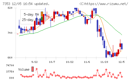 ＫＩＹＯラーニングチャート