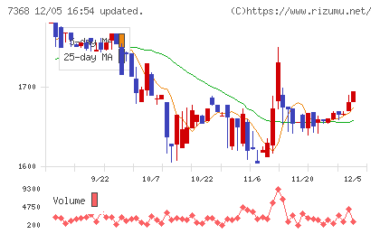 表示灯チャート