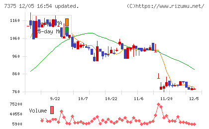 リファインバースグループチャート