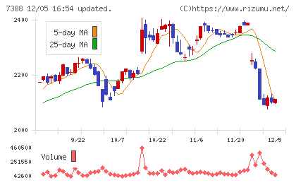 ＦＰパートナーチャート