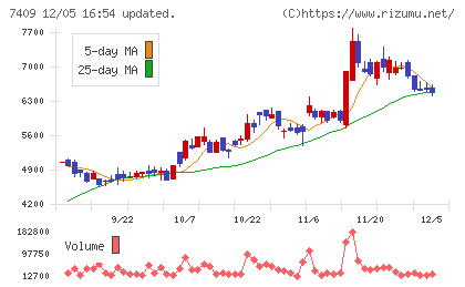 ＡｅｒｏＥｄｇｅチャート