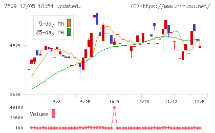 アイエーグループチャート