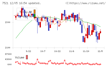 ムサシチャート