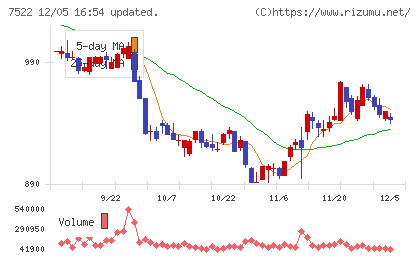 ワタミチャート