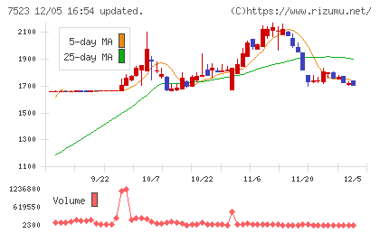アールビバンチャート