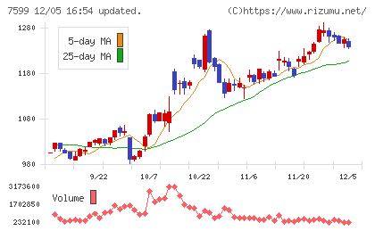 ＩＤＯＭチャート