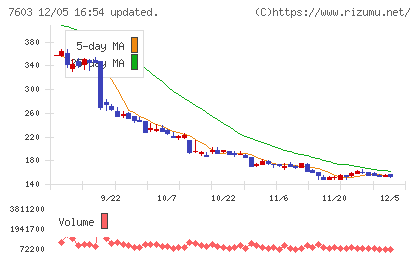 ジーイエットチャート