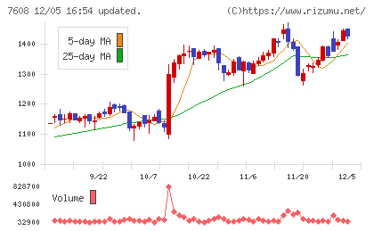 エスケイジャパンチャート