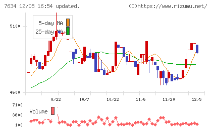 星医療酸器チャート
