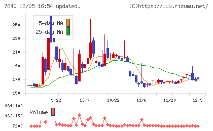 トップカルチャーチャート