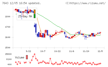 ダイイチチャート