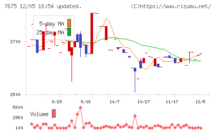 セントラルフォレストグループチャート