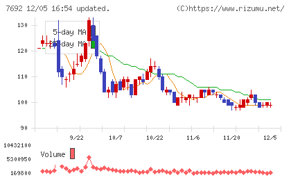 アースインフィニティチャート