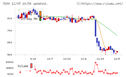 いつもチャート