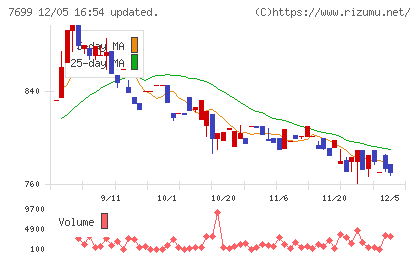 オムニ・プラス・システムチャート
