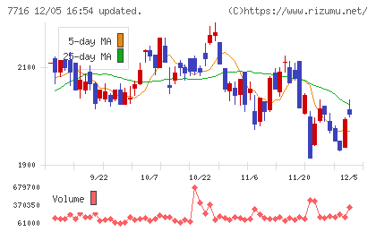ナカニシチャート