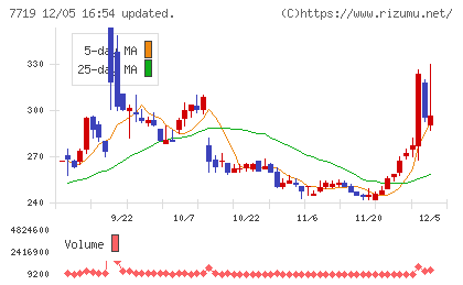 東京衡機チャート