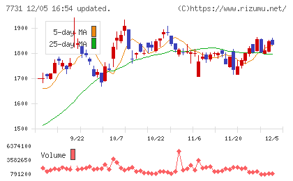 ニコンチャート