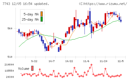 シードチャート