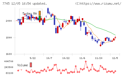 Ａ＆Ｄホロンホールディングスチャート
