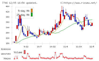 岡本硝子チャート