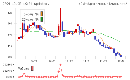 イーディーピーチャート