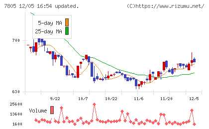 プリントネットチャート