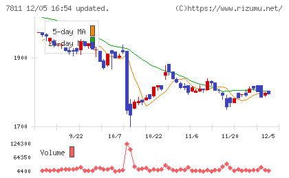中本パックスチャート