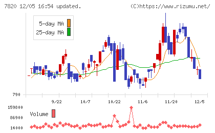 ニホンフラッシュチャート