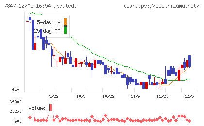 グラファイトデザインチャート