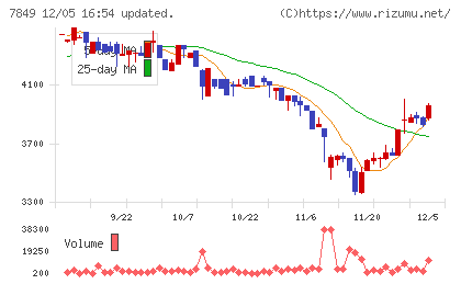 スターツ出版チャート