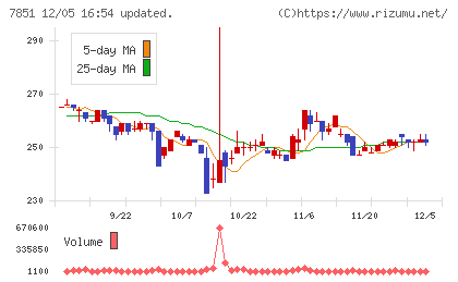 カワセコンピュータサプライチャート