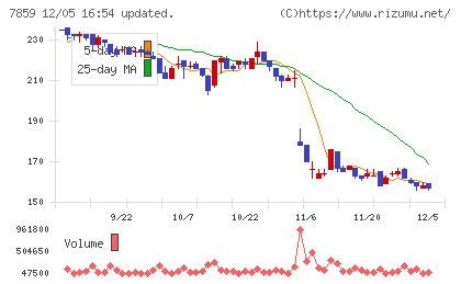 アルメディオチャート