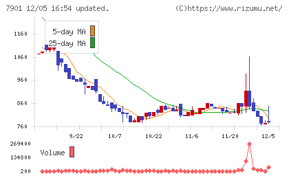 マツモトチャート