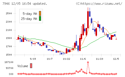 光陽社チャート