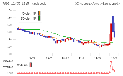 セーラー万年筆チャート