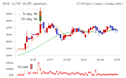 ユアサ・フナショクチャート