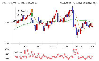 カメイチャート