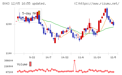 スターゼンチャート