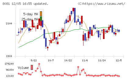 カナデンチャート