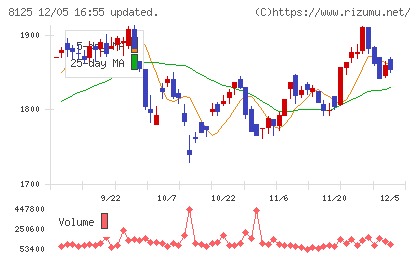 ワキタチャート