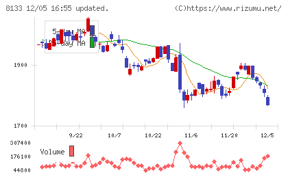 伊藤忠エネクスチャート